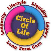 circle of life icon